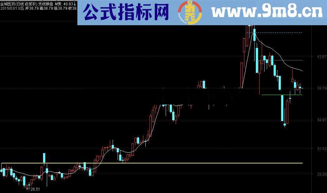 大财女变线操盘系统，瞬间形成自己的操盘系统！