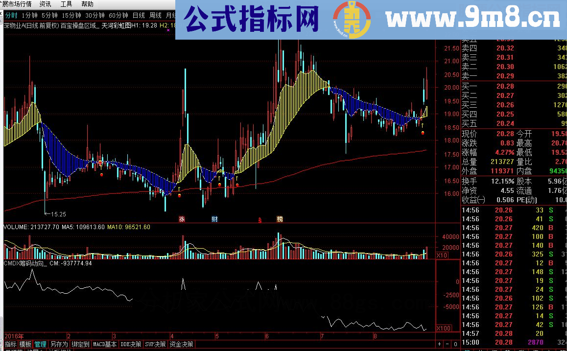 通达信CMDX筹码动向副图源码