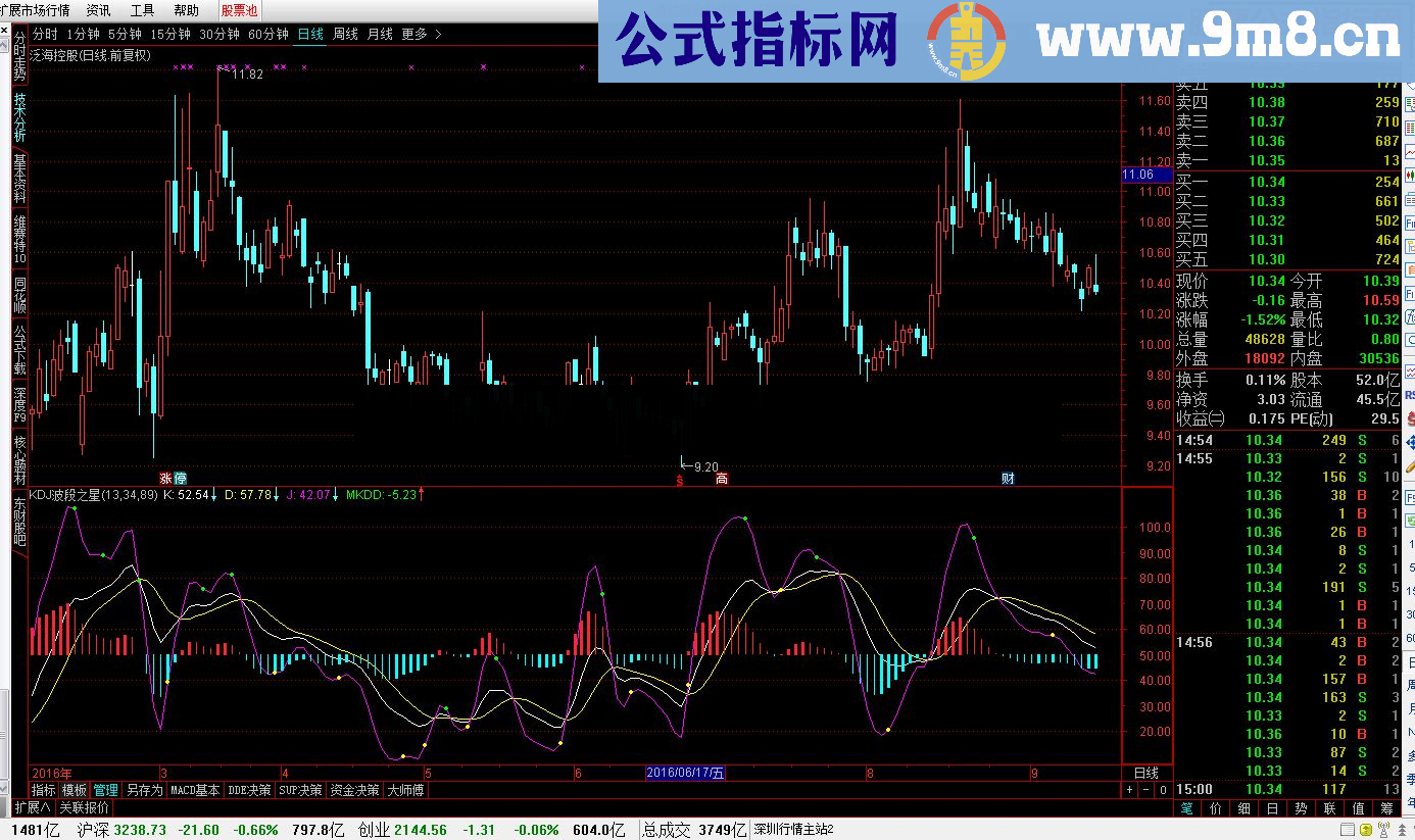 通达信KDJ波段之星源码