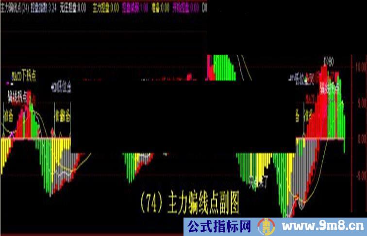 通达信主力骗线MACD副图公式