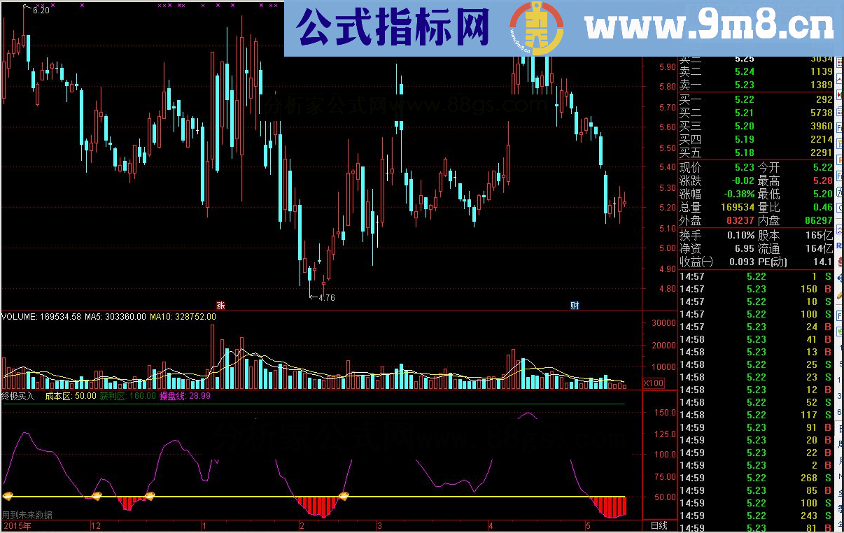 通达信终极买入源码附图