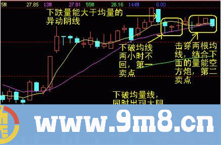 操盘手透露炒股秘籍，学会60分钟技巧让你轻松掌握股票高低点