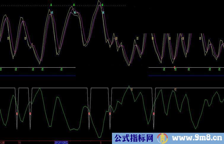 通达信庄家的高抛低吸公式