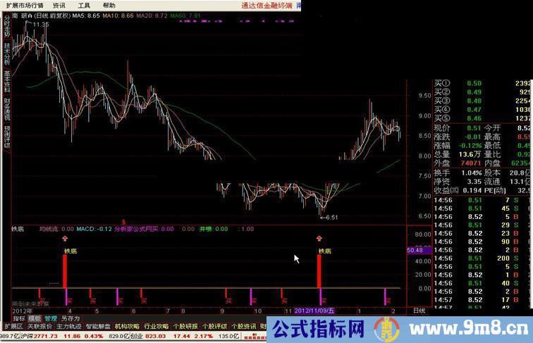 通达信铁底买入副图公式