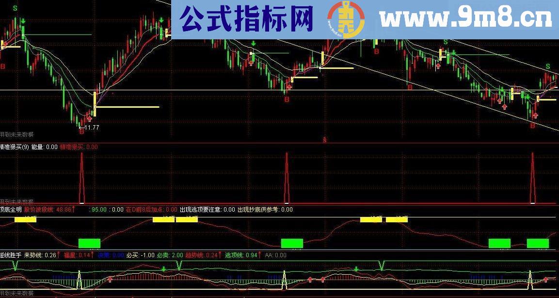 超棒的副图指标公式短线胜手源码