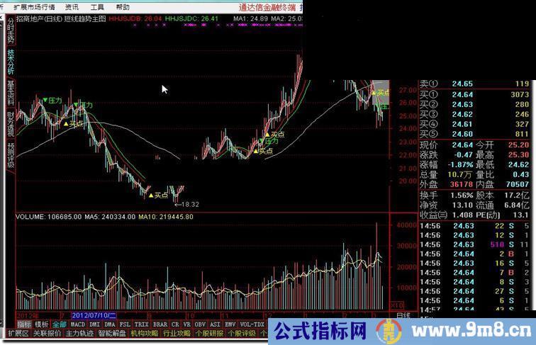 通达信短线趋势主图A公式