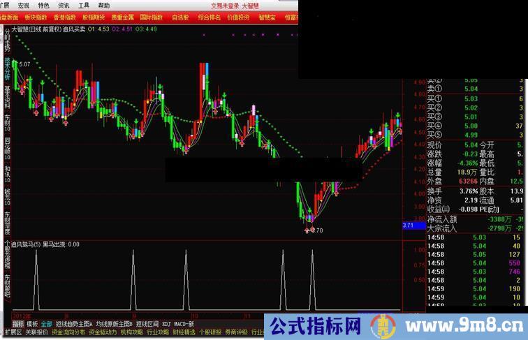 通达信追风驽马副图公式