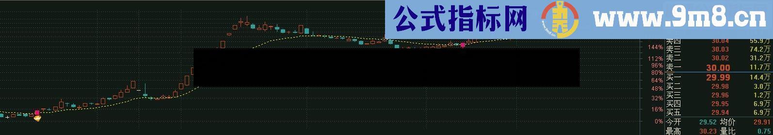 通达信益阳龙共振主图选股预警源码 贴图 无未来