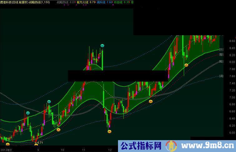 通达信风华绝代的“新妈”XMA指标公式