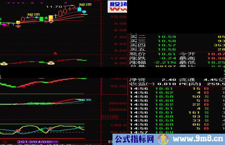 通达信刀口舔血成功率86%【主图源码、试验混合选股源码、用法说明、无未来指标公式