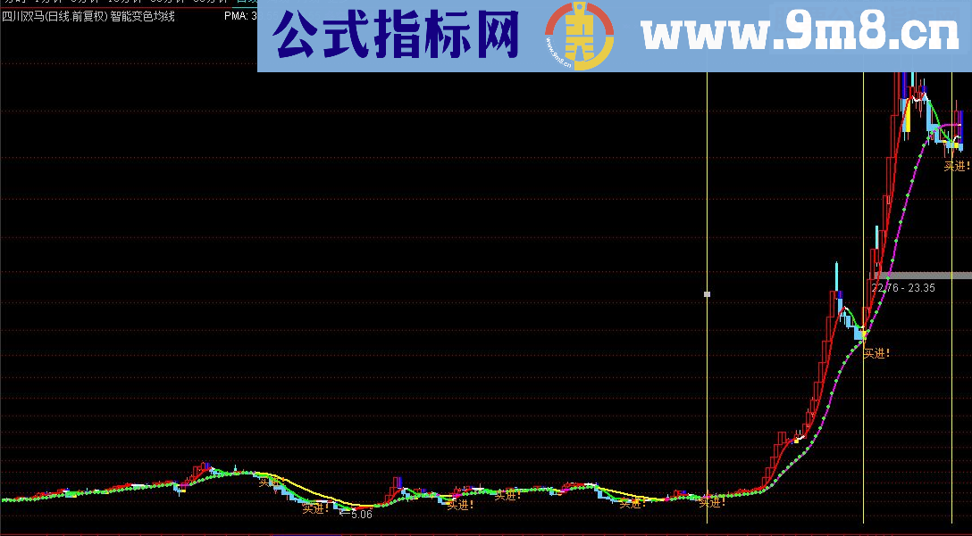 通达信智能双均线（指标主图 贴图）