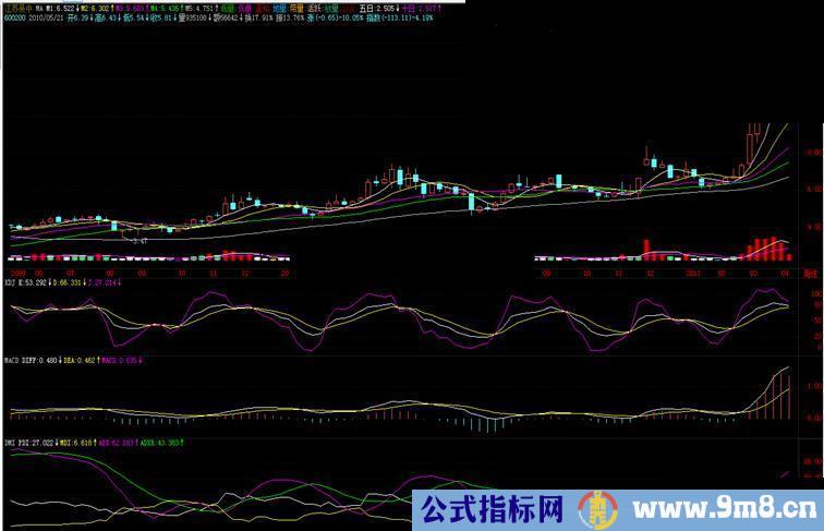 飞狐主图量能指标公式