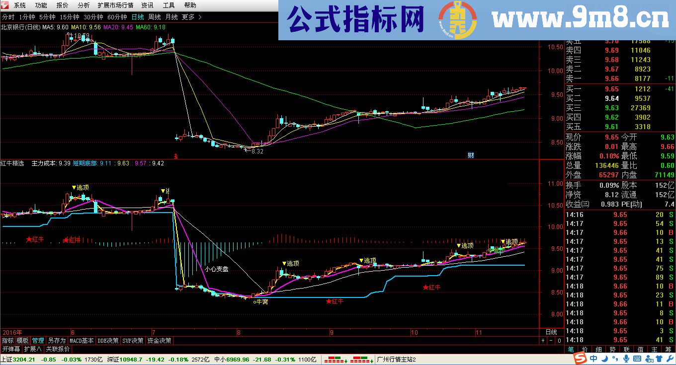 赚钱利器：红牛精品（不加密 买卖点 无未来）