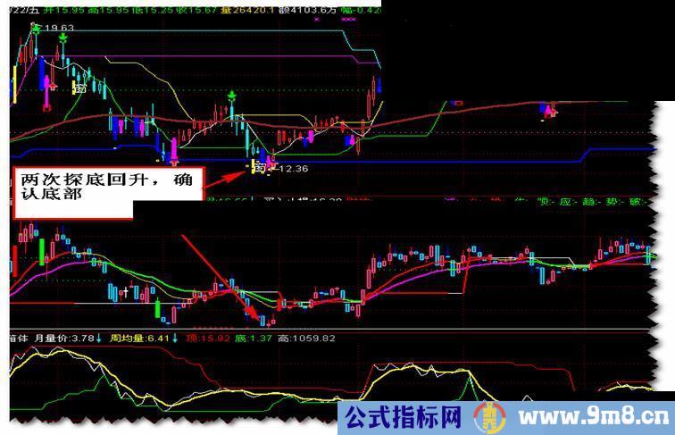 通达信箱体理论——（自用主图）指标公式