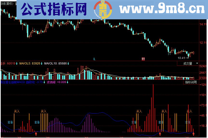 同花顺跟庄建仓超前MACD(可选股）指标