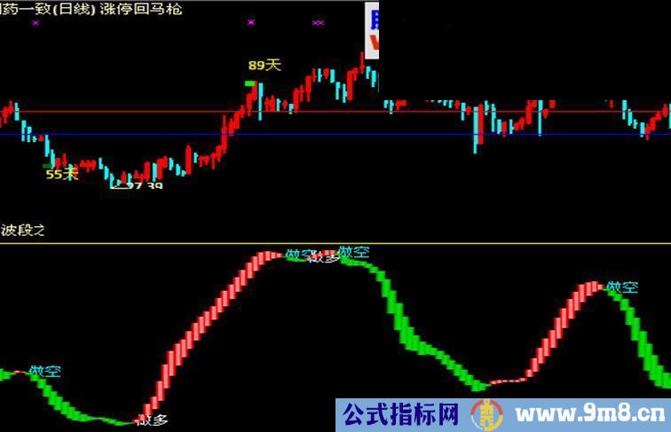 通达信稳定获利指标公式