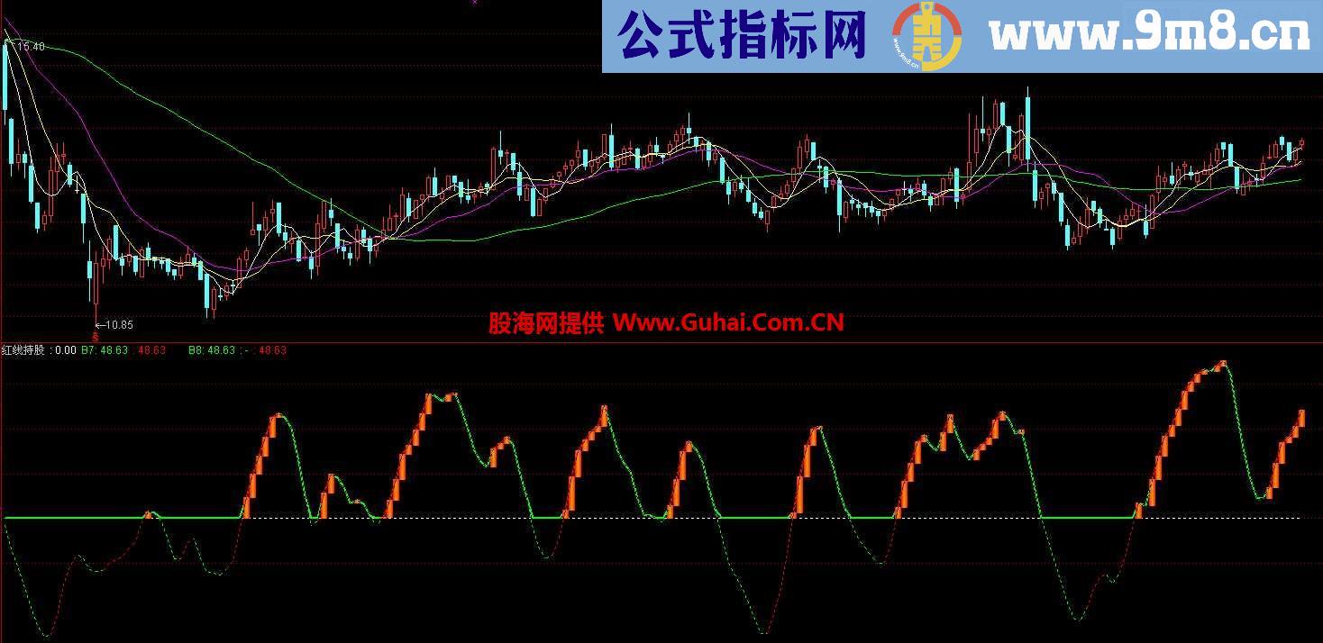 通达信红线持股副图 源码 用他做波段买卖 不会吃亏