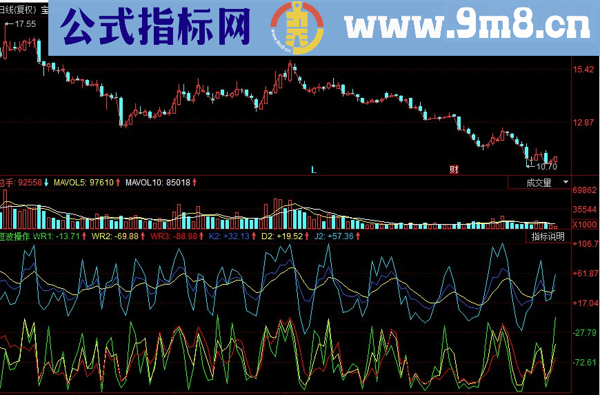 同花顺短波操作副图源码