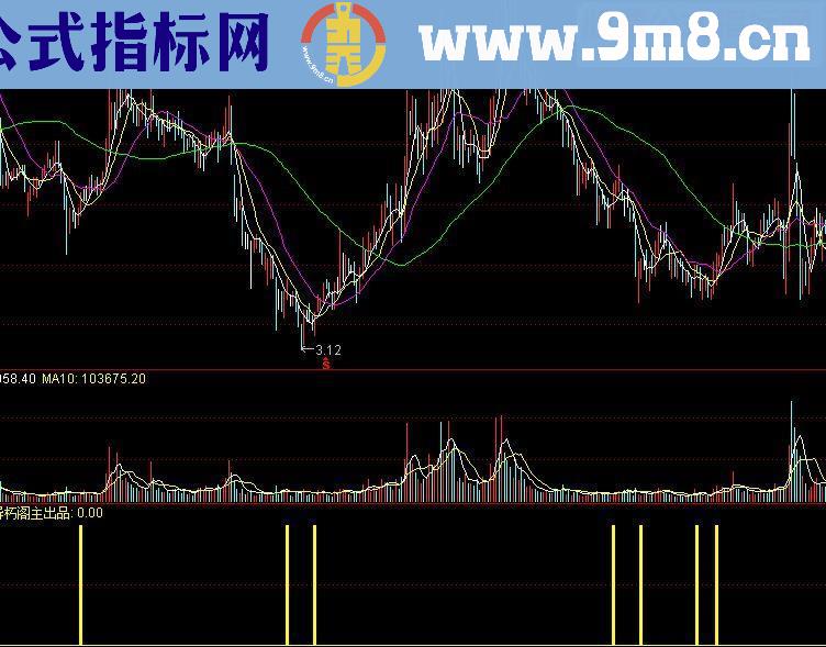 通达信金牛奋蹄源码副图