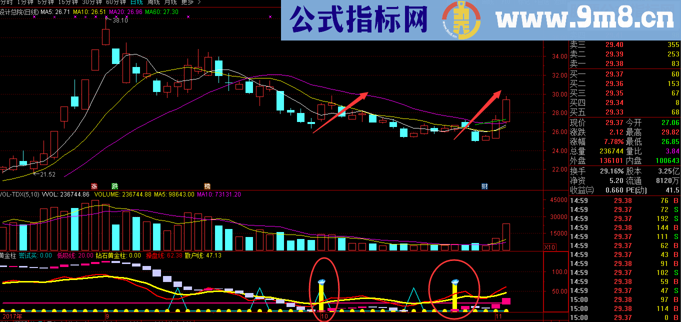 通达信短线神器金钻黄金柱指标助你翻翻，准确率94.25%（无未来