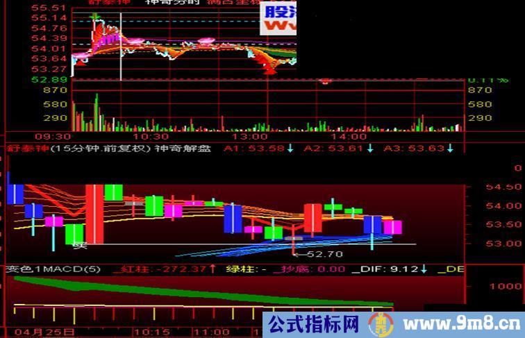 通达信神奇分时主图可以精确指标公式