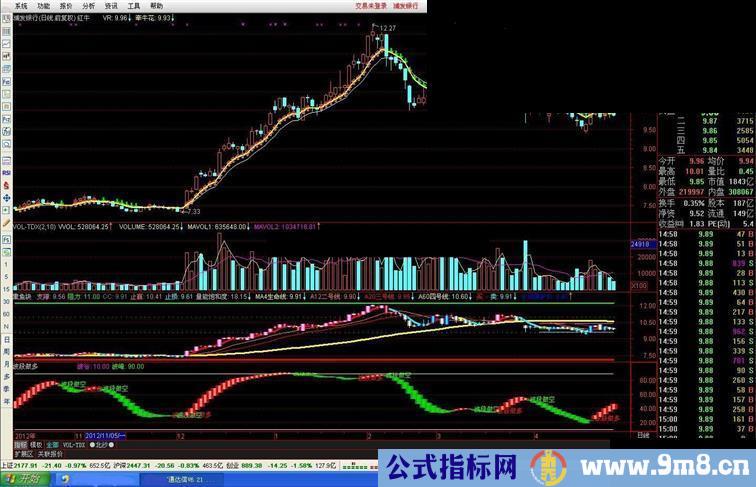 通达信喇叭花指标公式