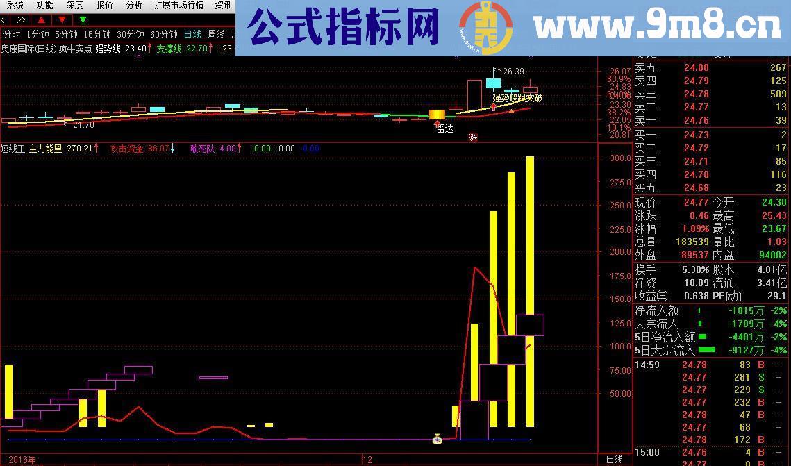 通达信短线王（指标副图贴图）