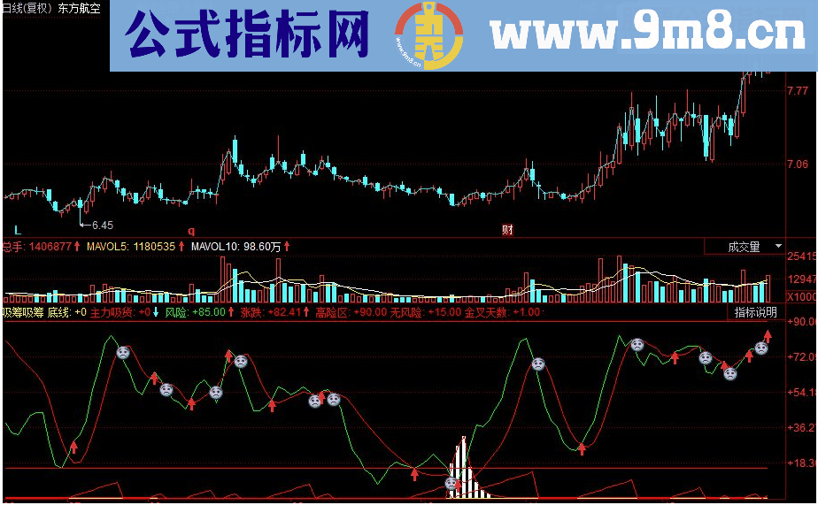 同花顺主力吸货副图源码