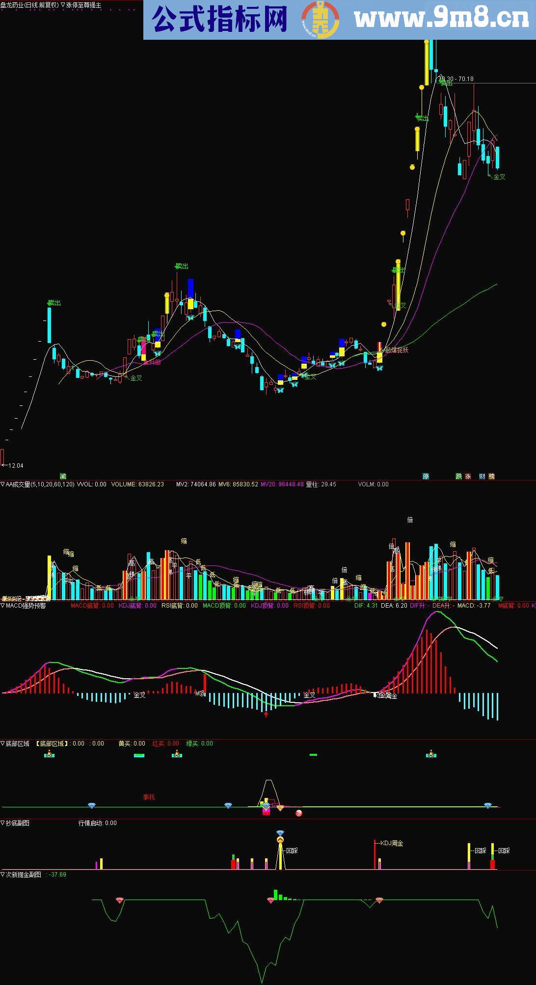 通达信次新掘金指标副图贴图