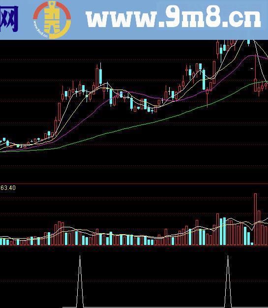 通达信牧童骑牛源码副图