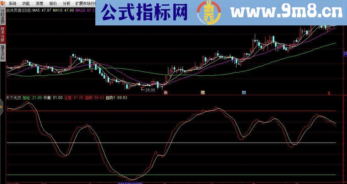 通达信天下无双副图贴图