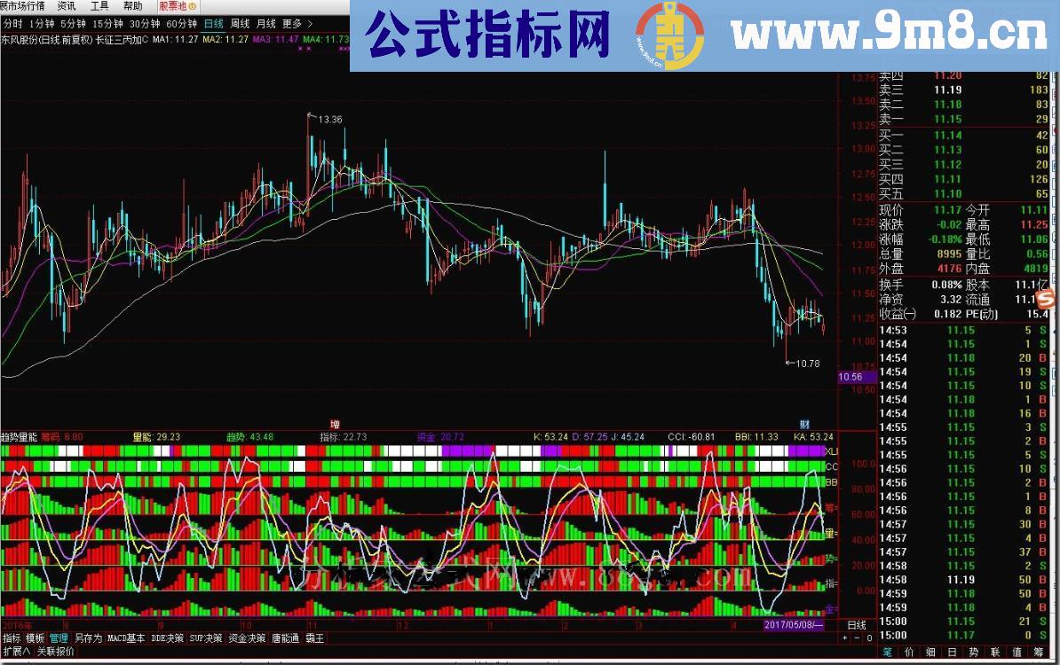 通达信趋势量能源码附图