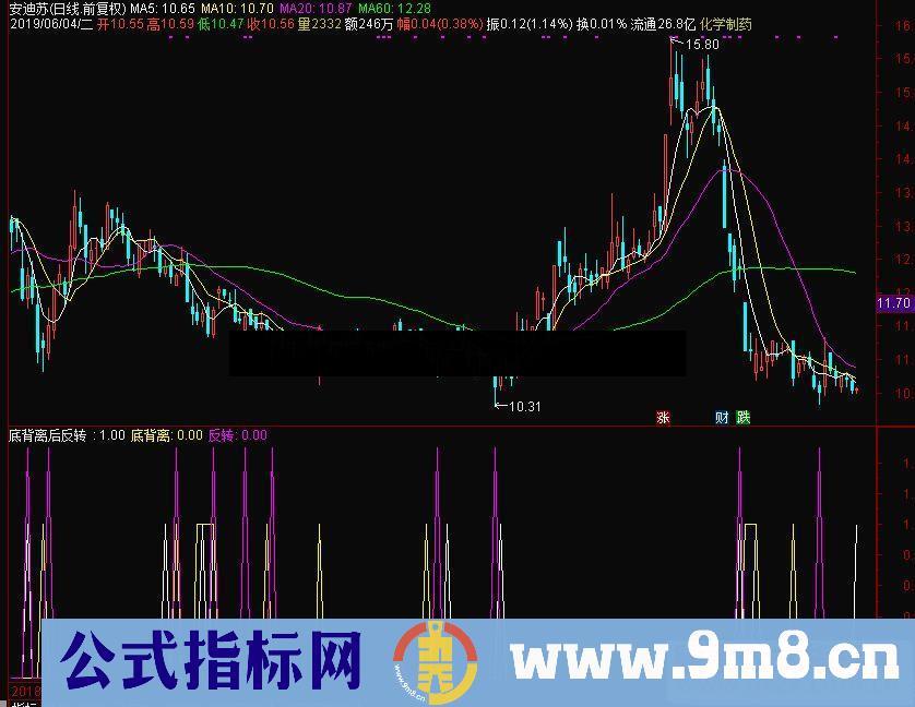 通达信底背离后反转副图指标源码