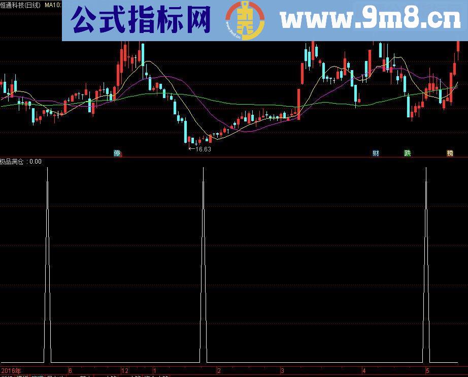 通达信王者对话选股（极品满仓副图贴图） 完全加密