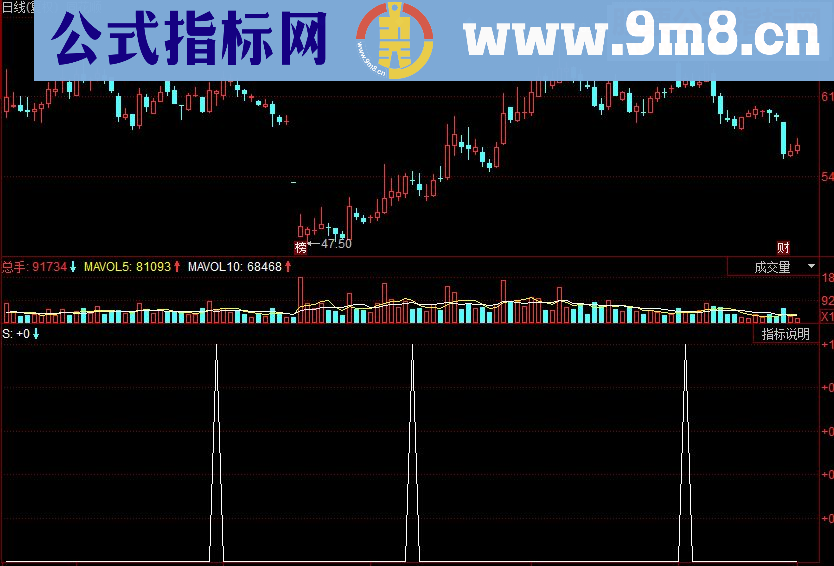 同花顺周线大牛（附选股方法）副图源码