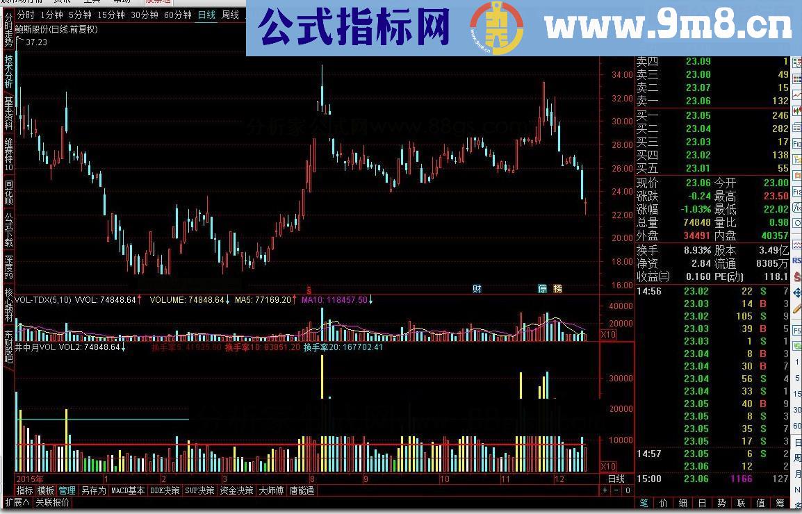 通达信井中月VOL源码副图