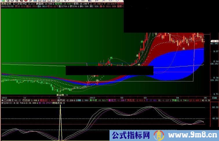 通达信它山之石，复合KD，副图，通用源码指标公式