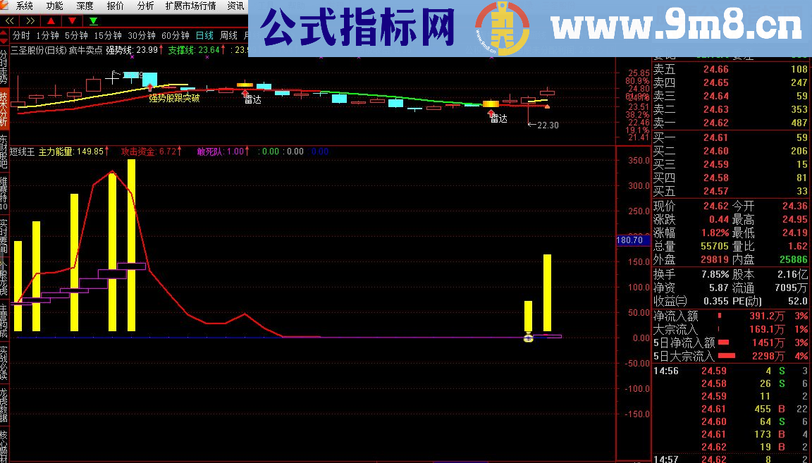 通达信短线王（指标副图贴图）