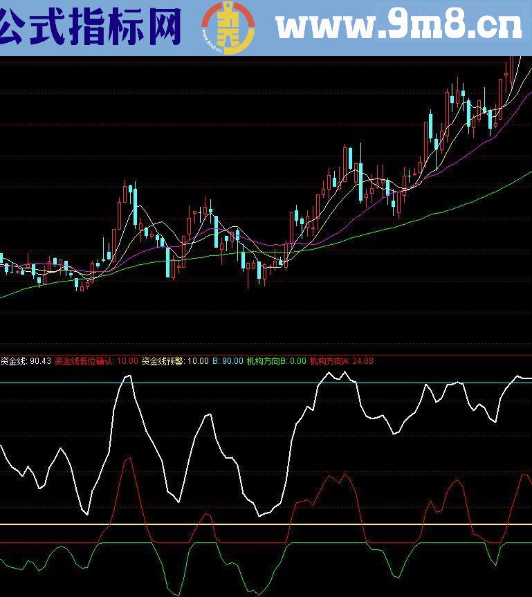 资金运作方向（指标副图文华WH6 贴图）期货指标送给有缘人！