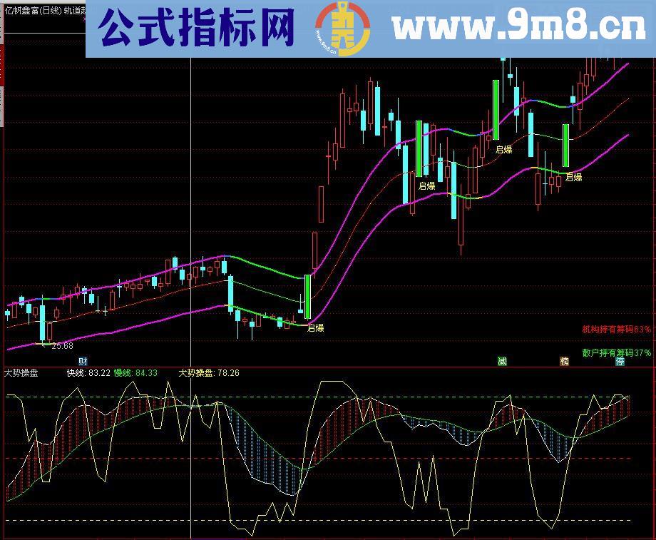 通达信起爆主图主图源码贴图