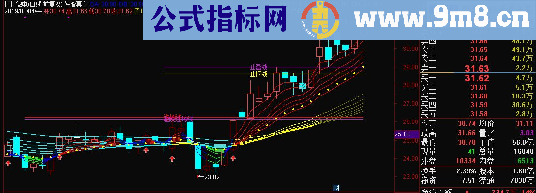 通达信顾比均线主图指标源码 