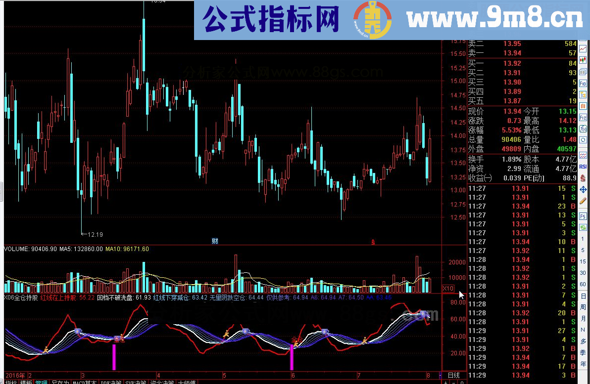 通达信X06全仓持股源码