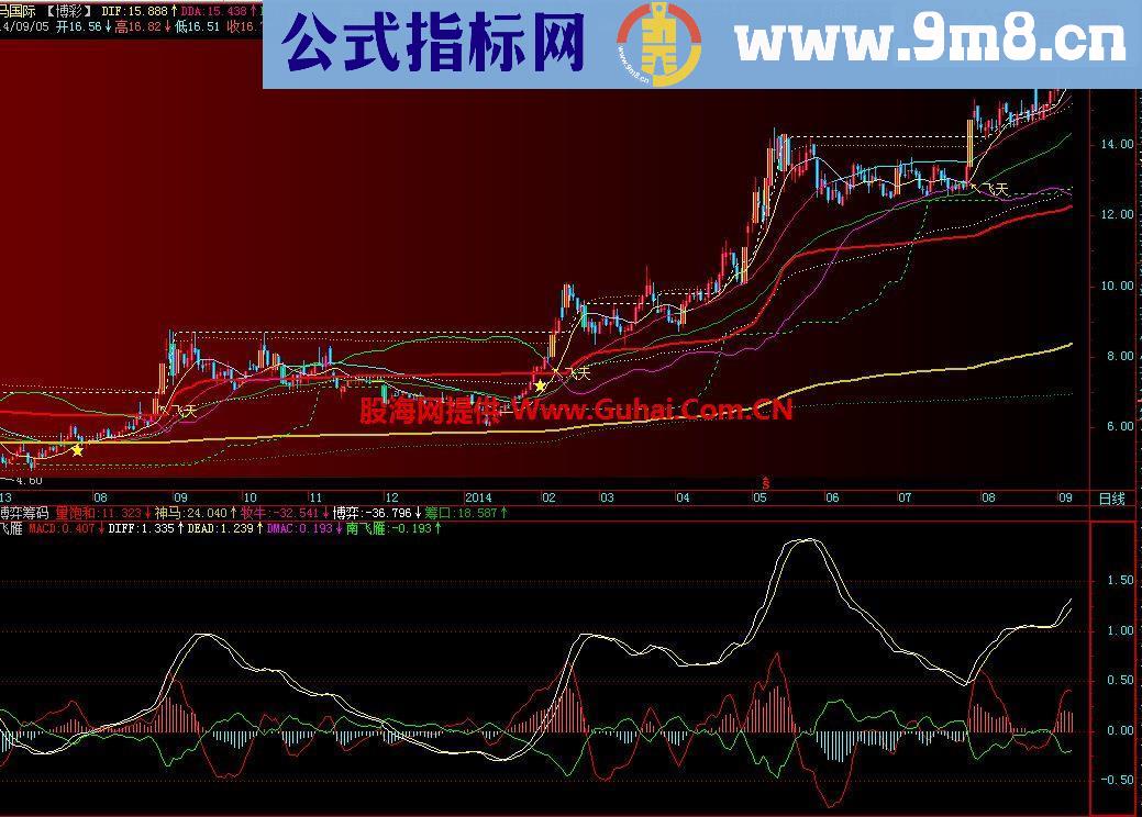 通达信双飞雁通用副图源码