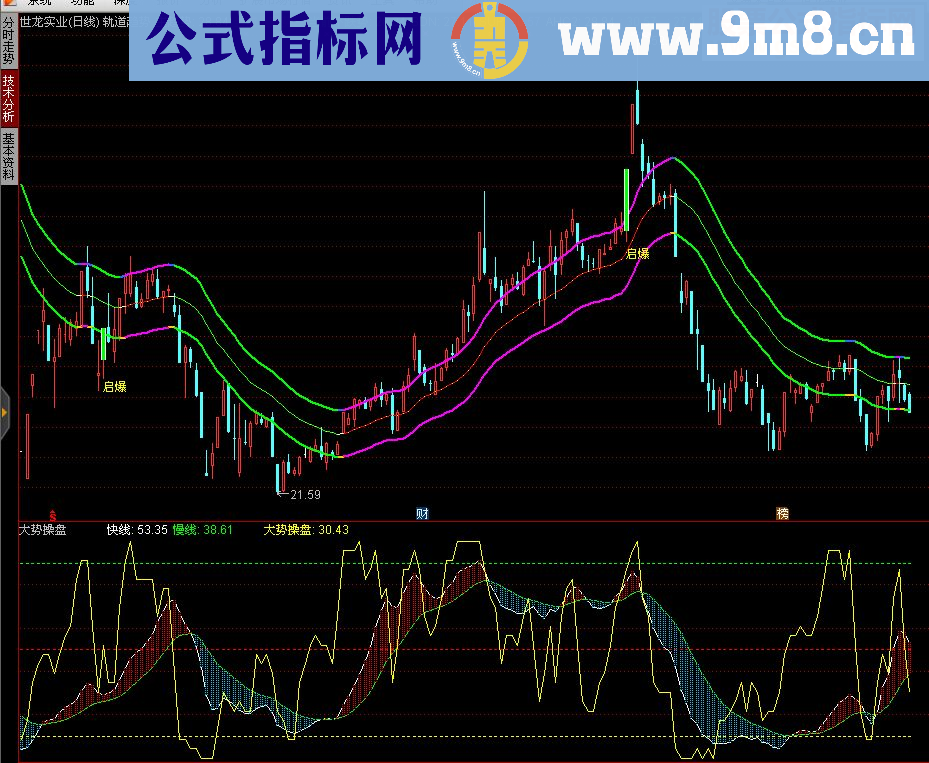 通达信起爆主图主图源码贴图