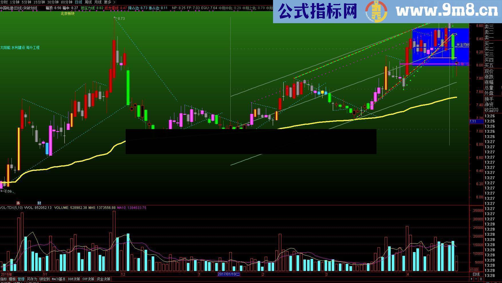 通达信突破划线指标