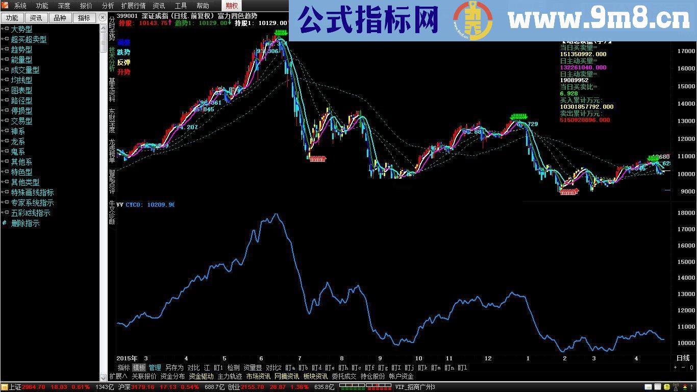 通达信机构建仓成本源码