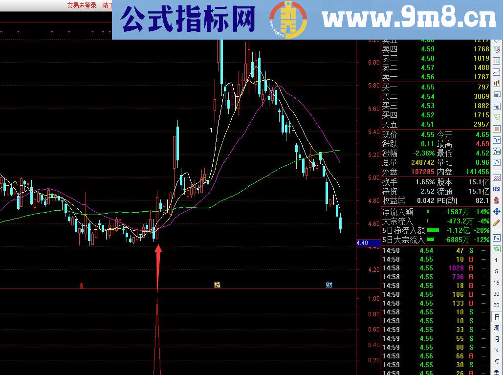 通达信中庸之道副图/选股指标完全加密