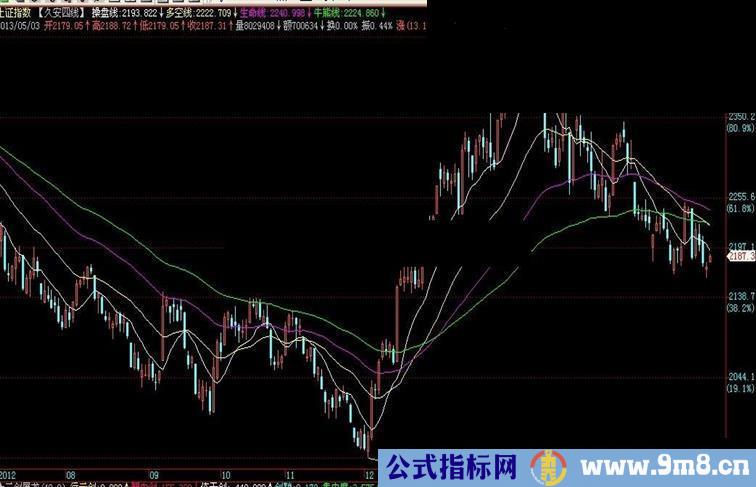 通达信追求安全稳定的均线系统，久安四线，主图源码，贴图说明指标公式