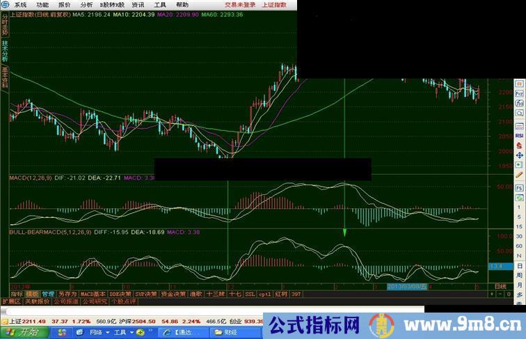 通达信牛熊MACD---早期的鸟儿有食吃 指标公式