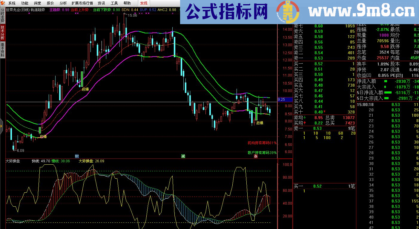 通达信起爆主图主图源码贴图